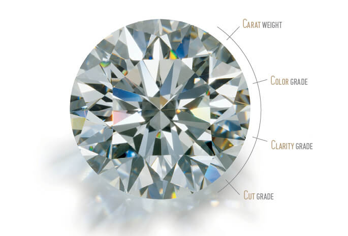 Natural Diamond Pricing